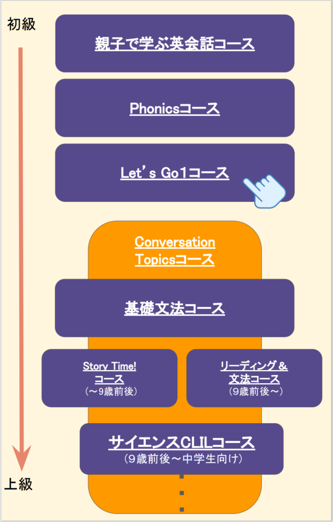 onlinecourse